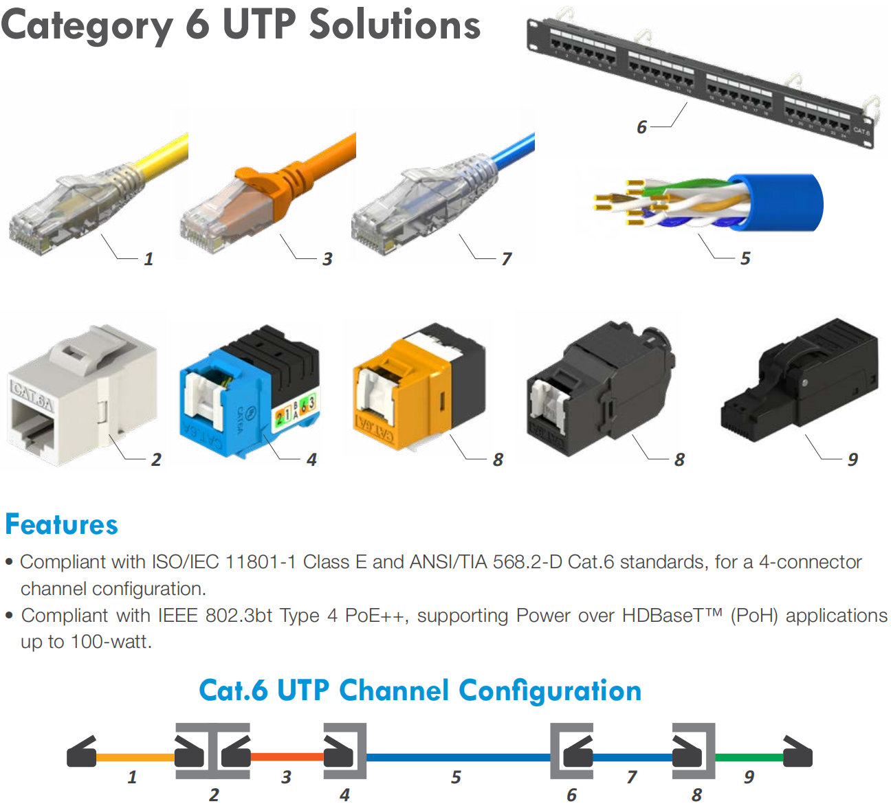 Cat6 UTP solutions components overview
