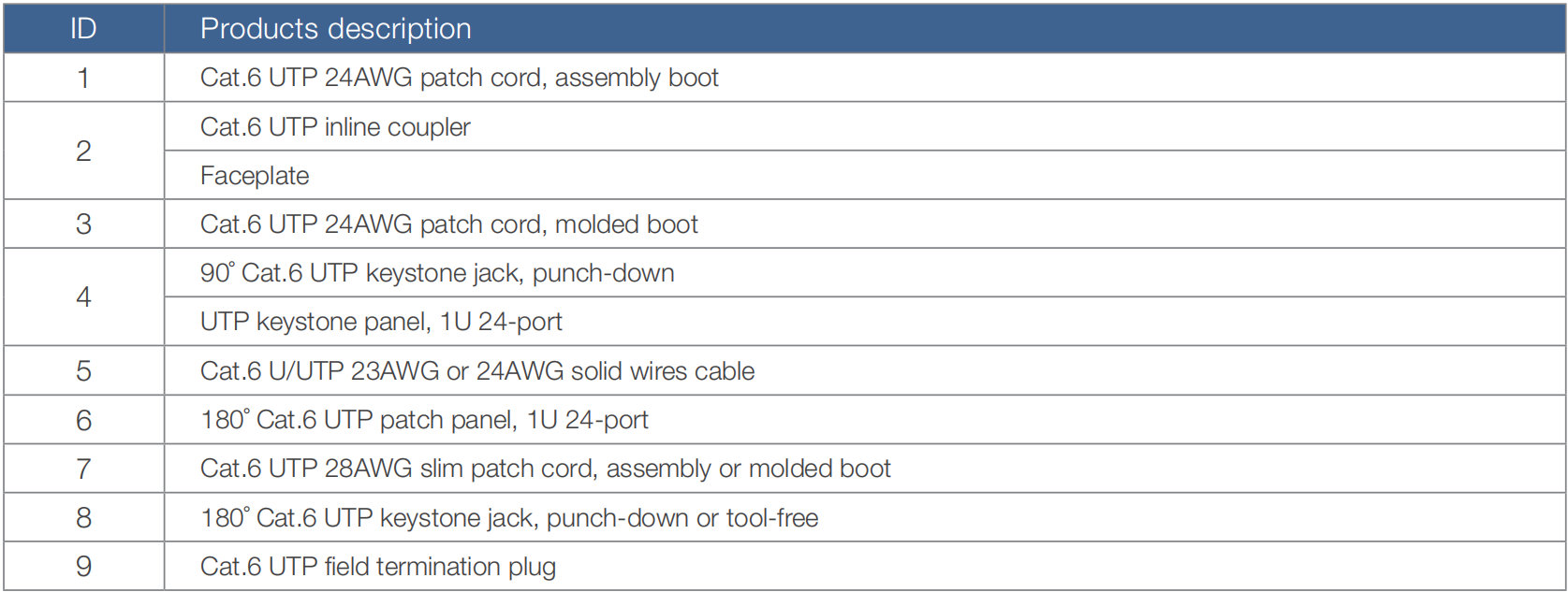 Cat6 UTP channel configuration