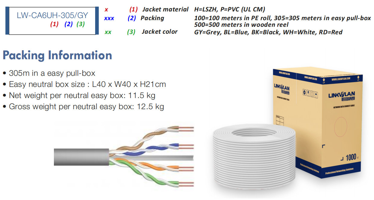 Cat6 UTP cable construction