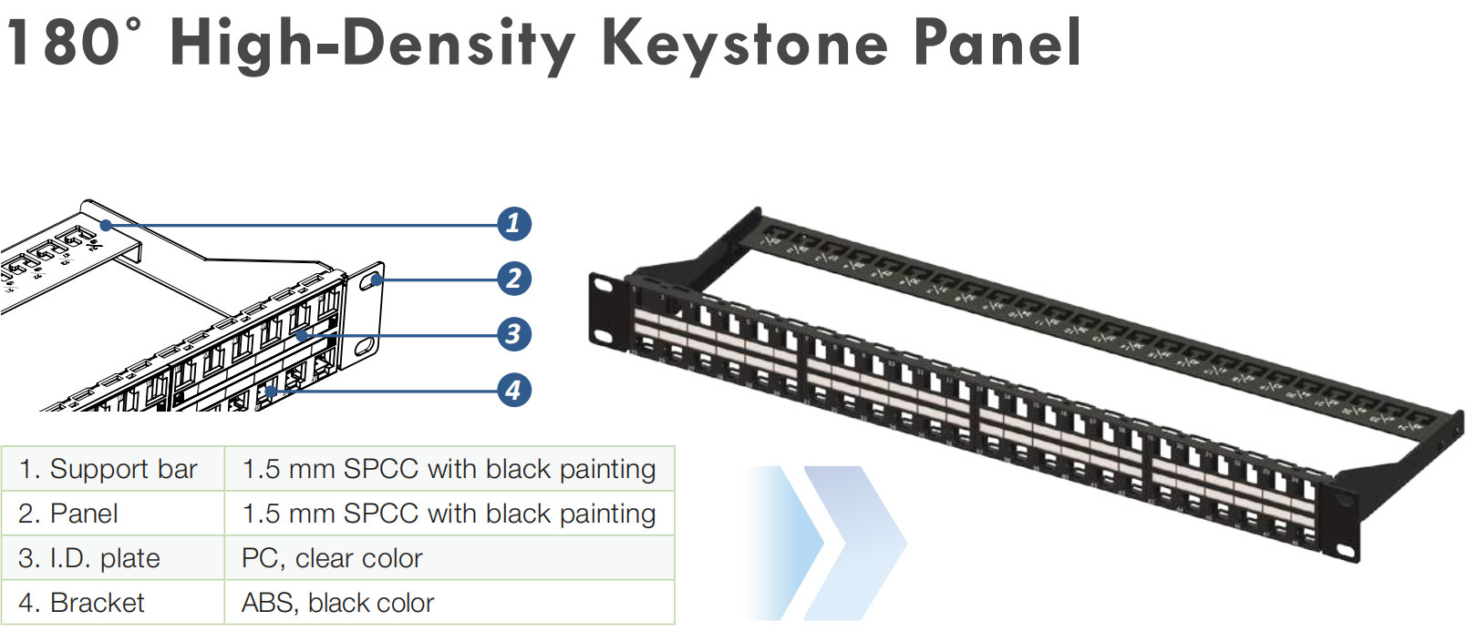 Cat6 UTP patch panel front view