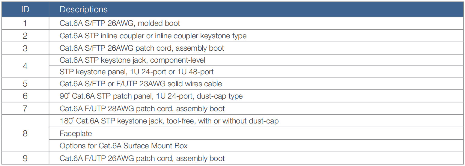 Linkwylan Cat.6A structured cabling channel configuration