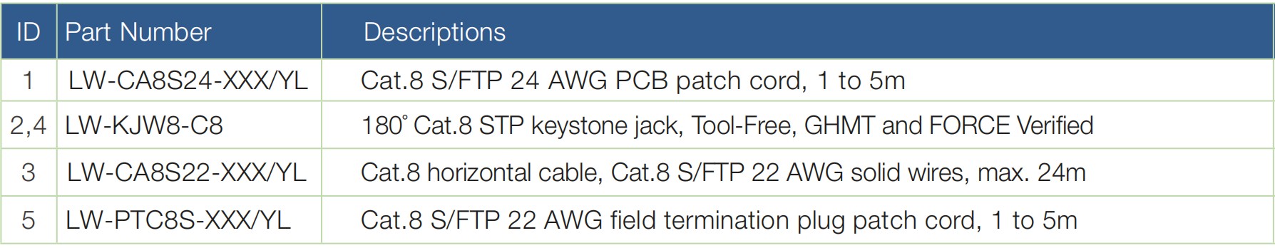 Linkwylan CAT8 structured cabling channel configuration