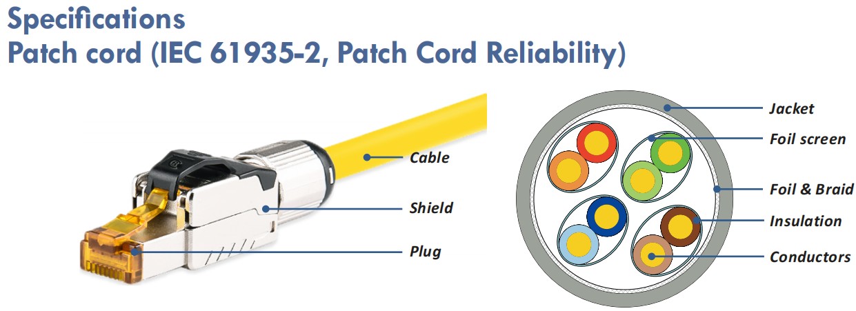 CAT8 S/FTP double-shielded patch cords