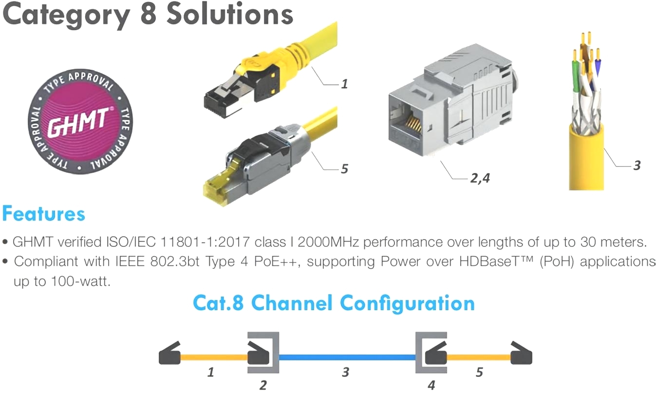 Linkwylan CAT8 structured cabling solutions component overview