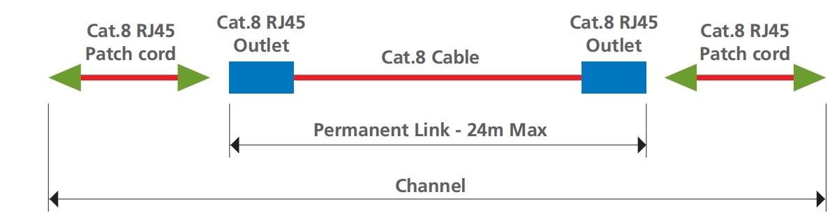 Why Linkwylan CAT8 advantages
