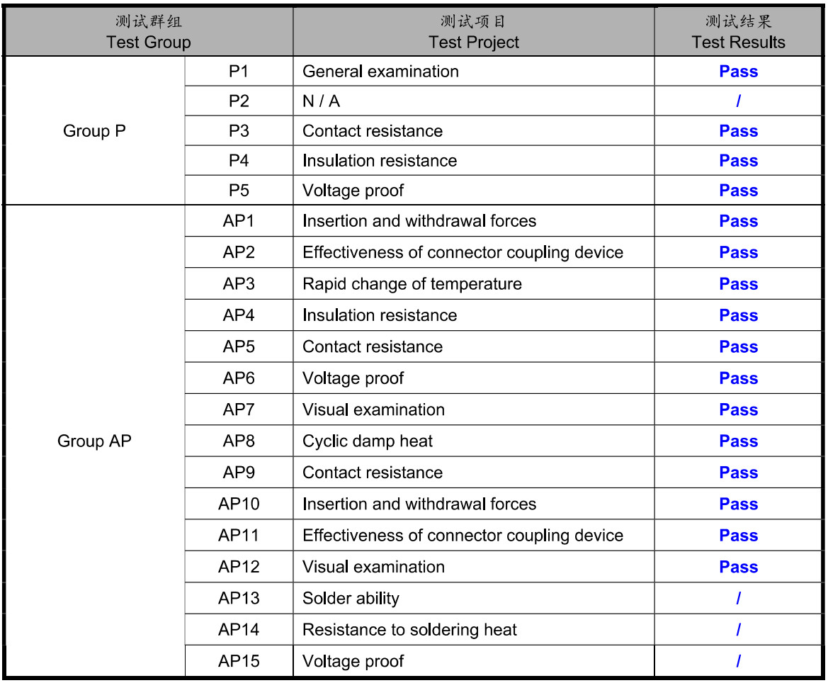 Reliability Test 2 IEC 60603-7 connector reliability test report