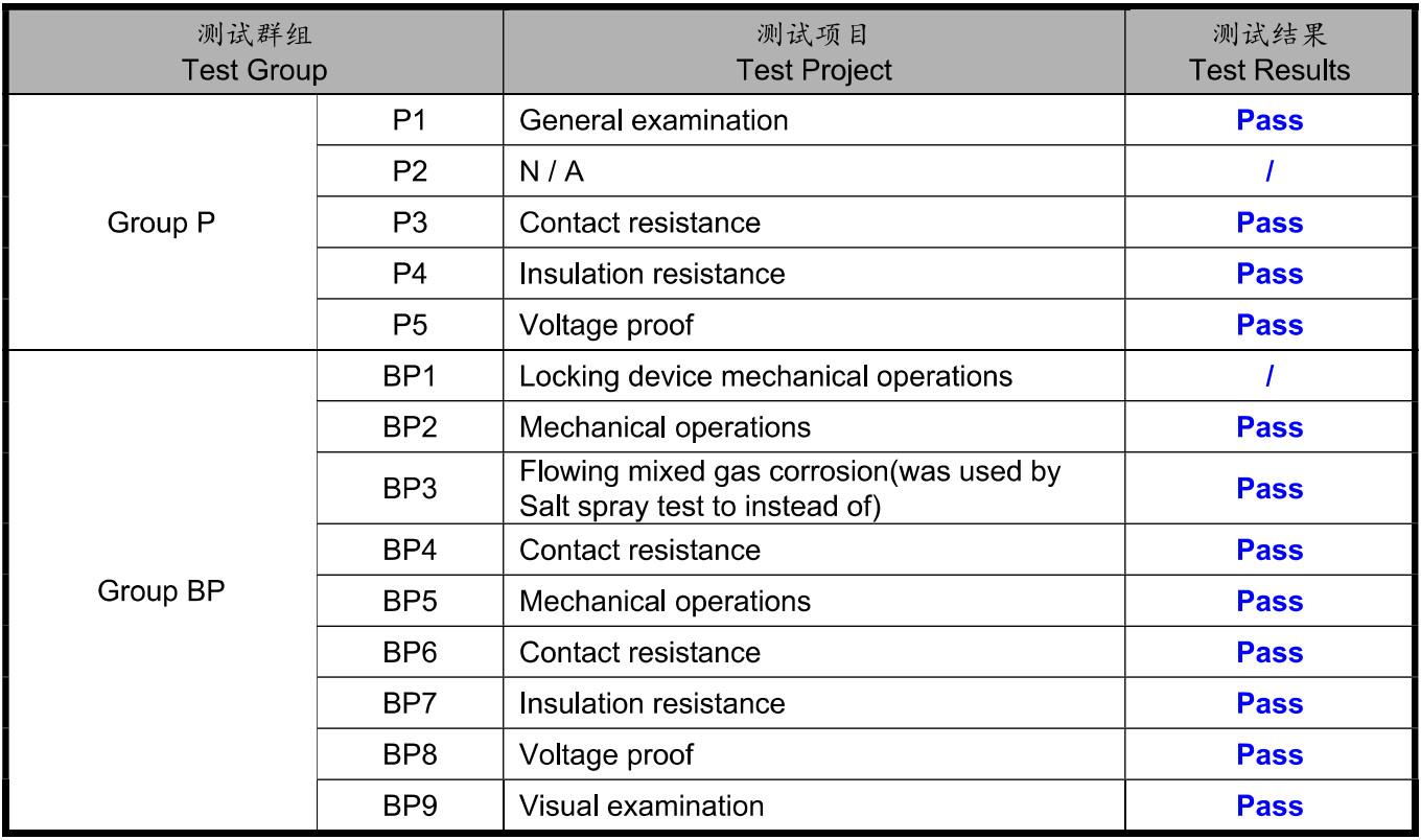 Reliability Test 4 Linkwylan connector testing qualification detail